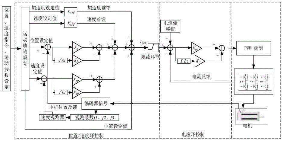 细胞工厂生物反应器显微光电监测系统的制作方法