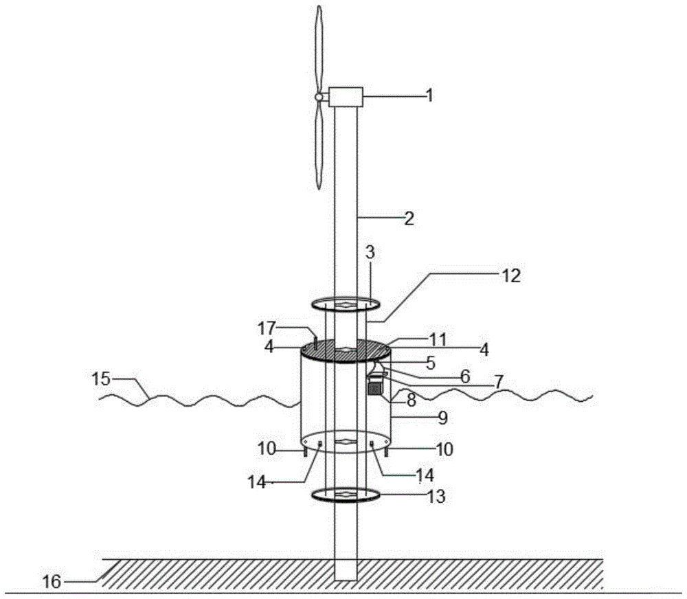 适用于海上风机的结构监测和海洋环境监测系统及监测方法与流程