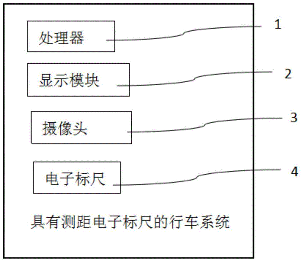 一种具有测距电子标尺的行车系统的制作方法