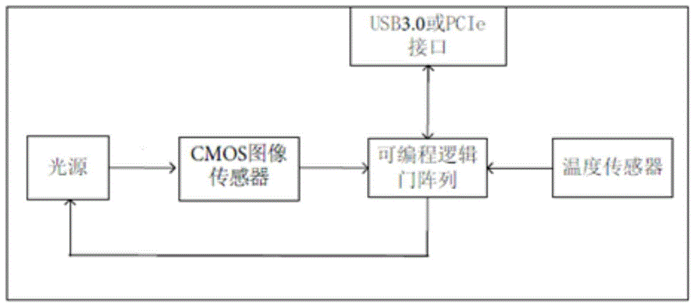 基于cmos图像传感器的量子随机数发生器的制作方法