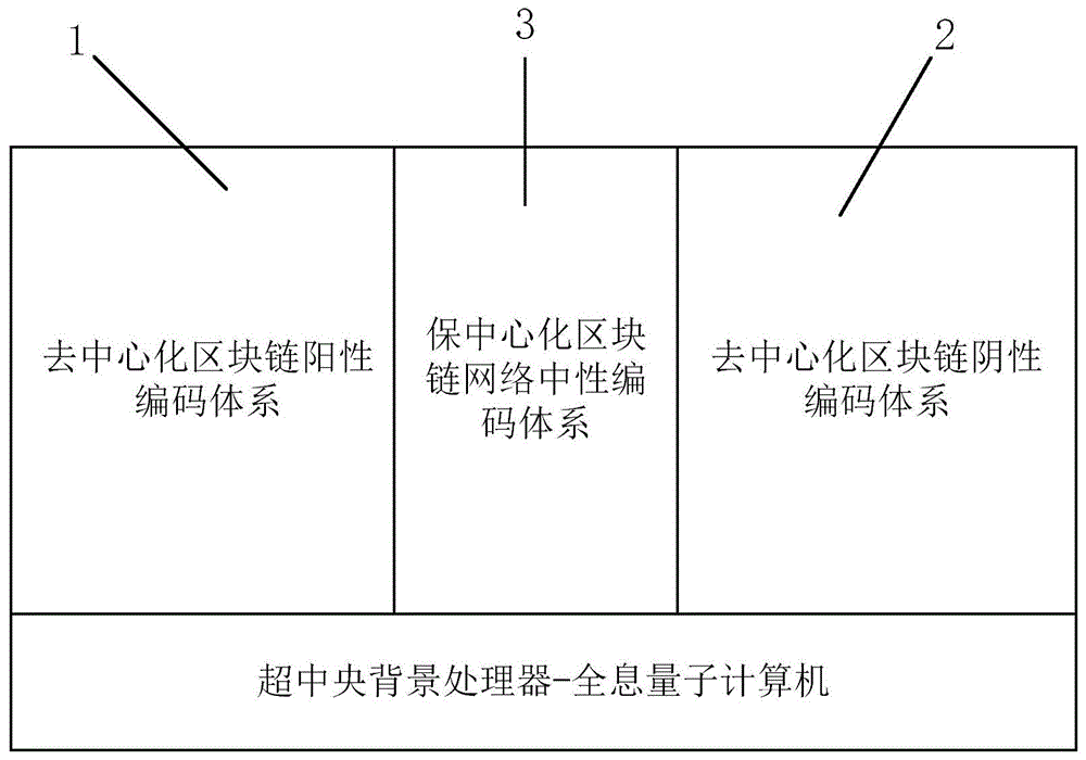 一种基于量子纠缠运算的区块链的制作方法