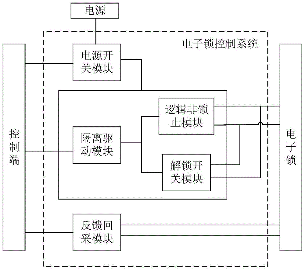 一种用于电动汽车充电枪电子锁的控制系统及控制方法与流程