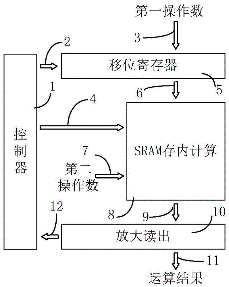 一种基于SRAM的并行乘加装置的制作方法