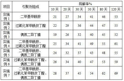 一种环保型土壤改良剂的制作方法