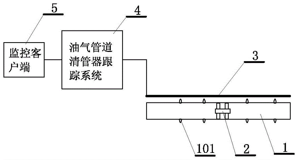 一种长输管道清管器跟踪定位装置的制作方法