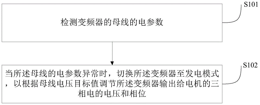 变频器的控制方法及变频器与流程