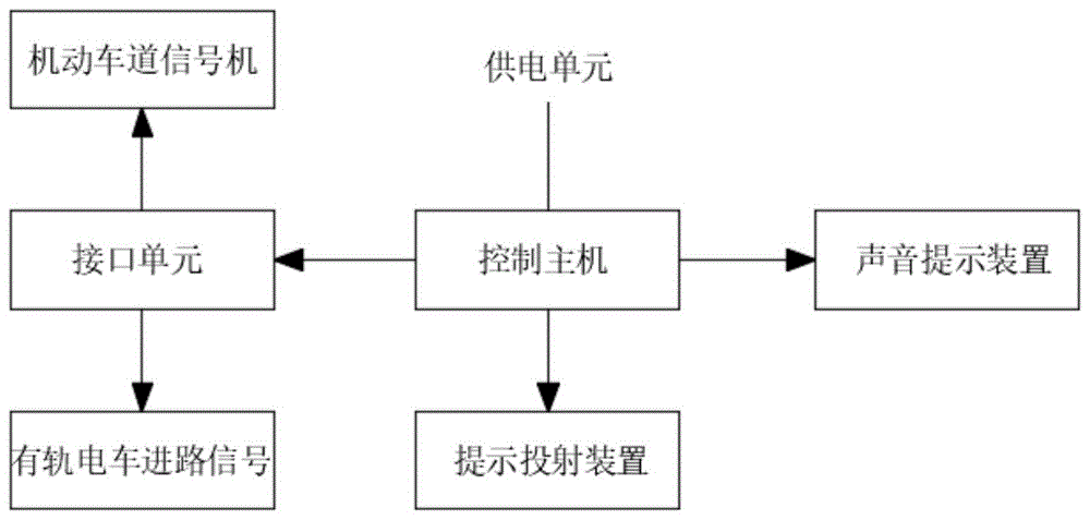 有轨电车过路口提示装置的制作方法