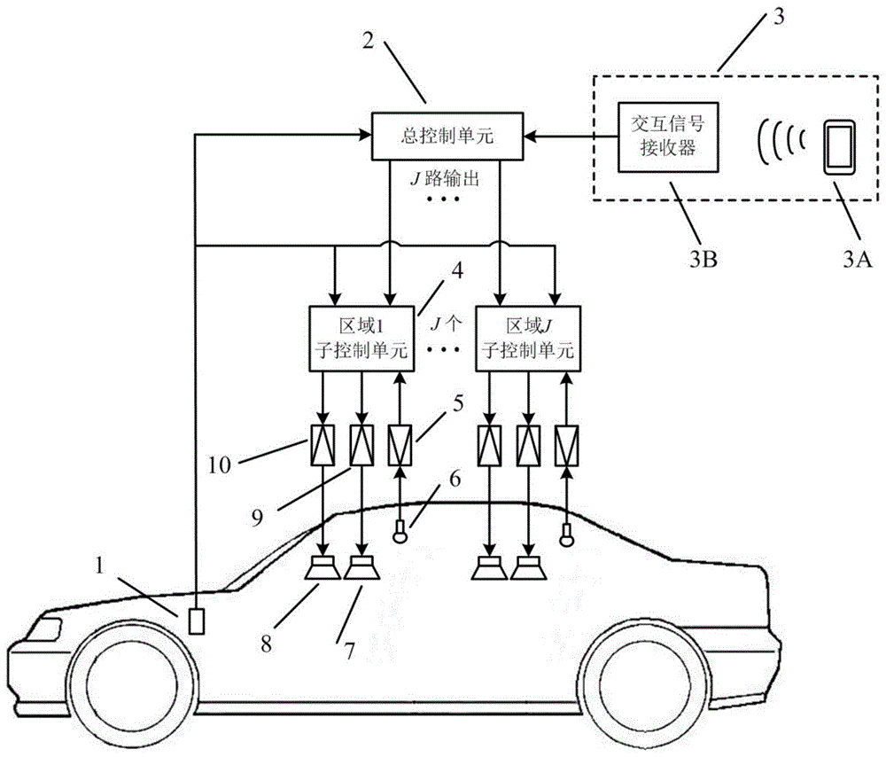 区域个性化汽车主动噪声控制系统的制作方法