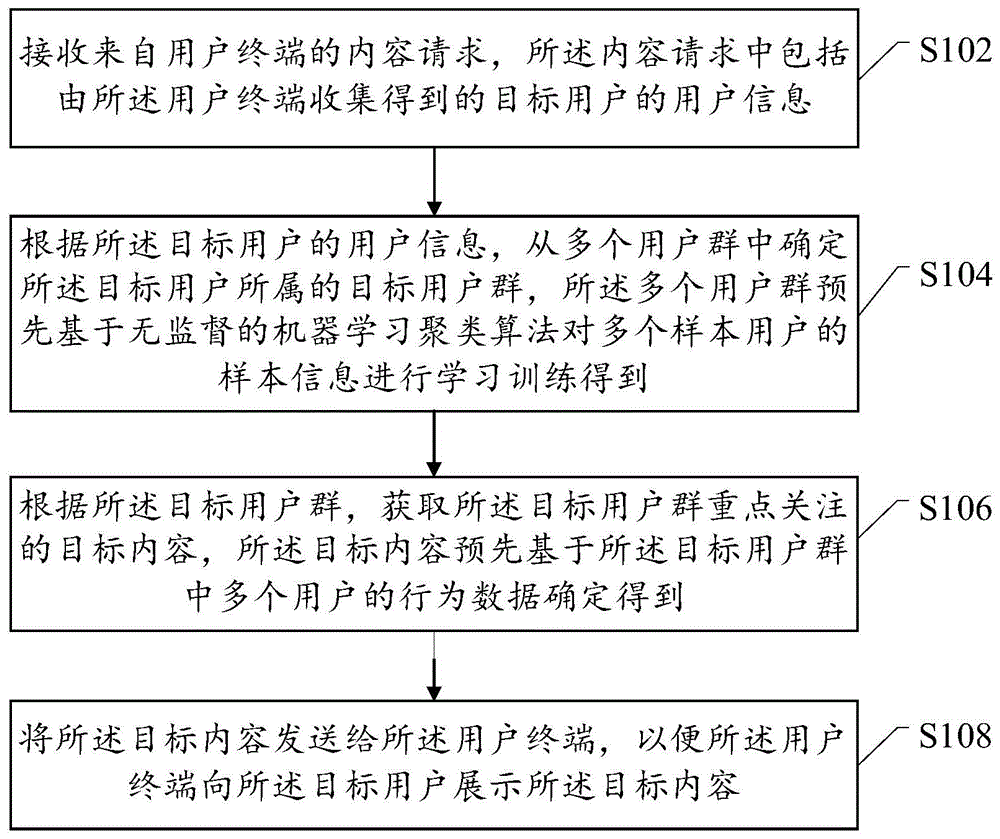 一种内容发送方法和装置与流程