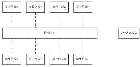 基于区块内安全验证和无线定位的位置共享系统的制作方法