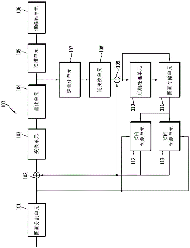 以帧内预测对图像解码的设备的制作方法