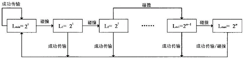 一种卫星通信系统随机快速接入方法与流程