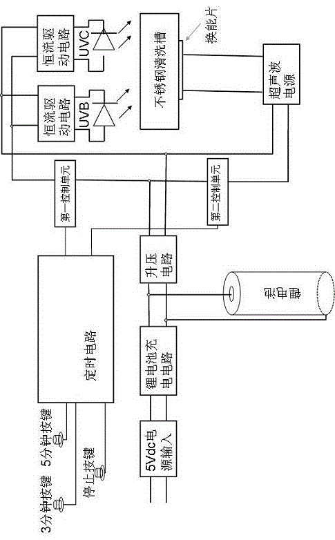 新型的隐形眼镜盒装置的制作方法