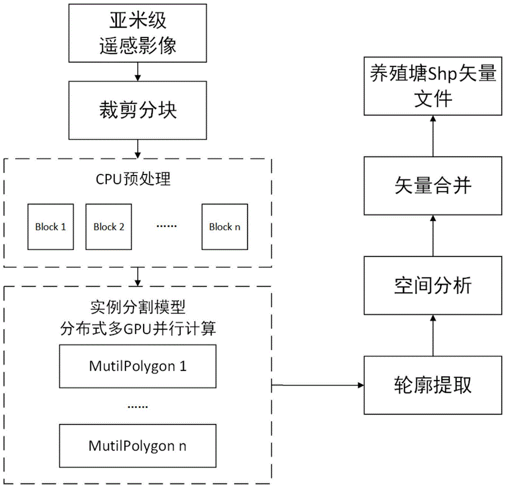 一种基于实例分割的遥感影像养殖塘检测方法与流程