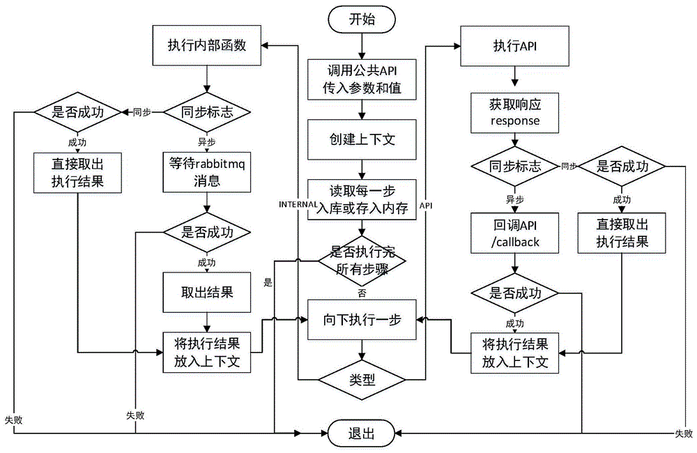 一种基于步骤驱动的软件实现方法与流程