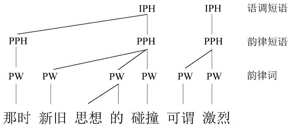 基于人工智能韵律预测的样本标注方法及装置与流程