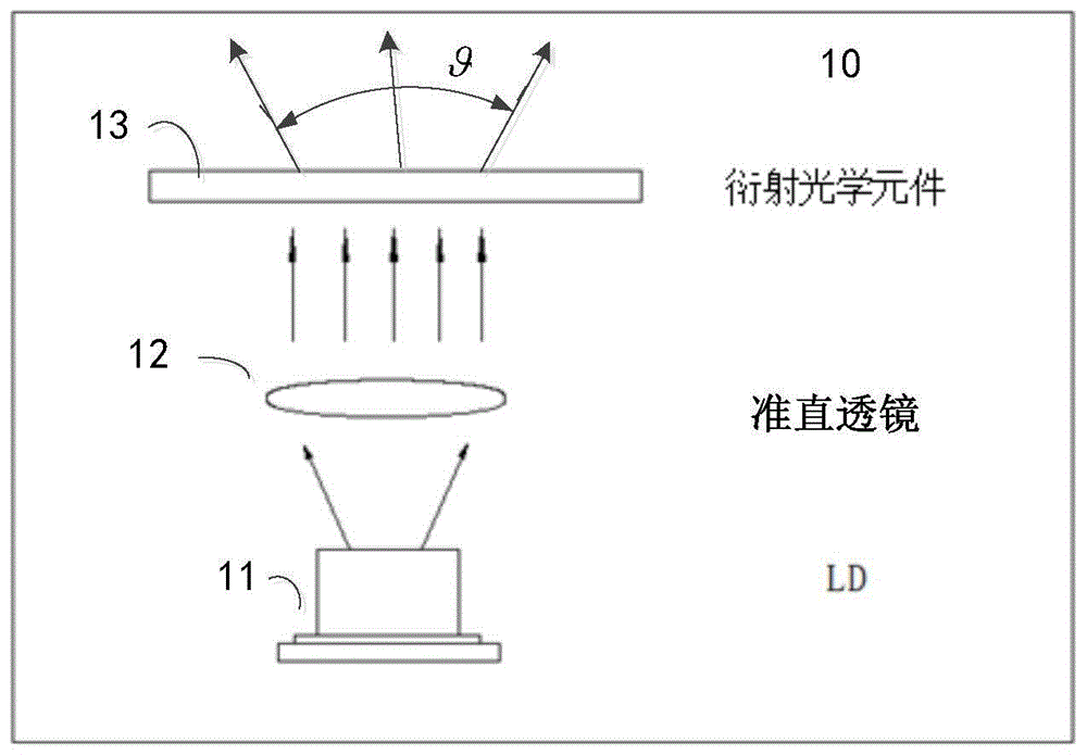 衍射光学元件、包括其的光学组件以及基准线投射装置的制作方法
