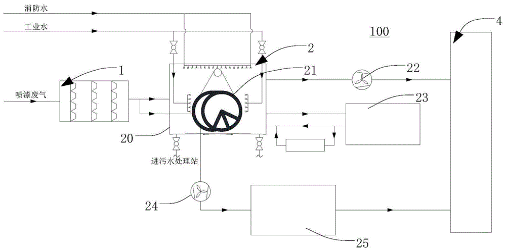 新型沸石转轮清理系统的制作方法