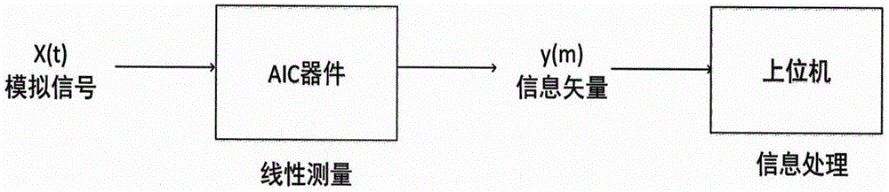 一种基于压缩感知的便携式超声无损检测系统的制作方法