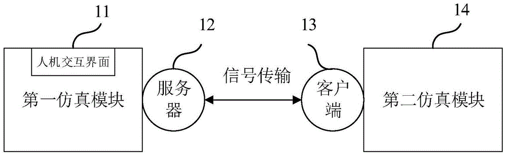 一种机器人数字仿真方法、装置、存储介质及电子终端与流程