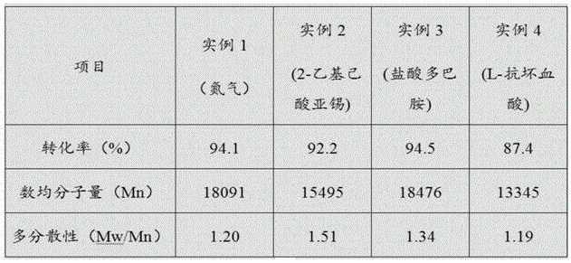 一种两性离子聚合物的合成方法与流程