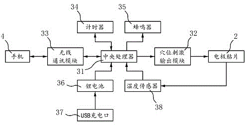 一种子午流注穴位刺激装置的制作方法