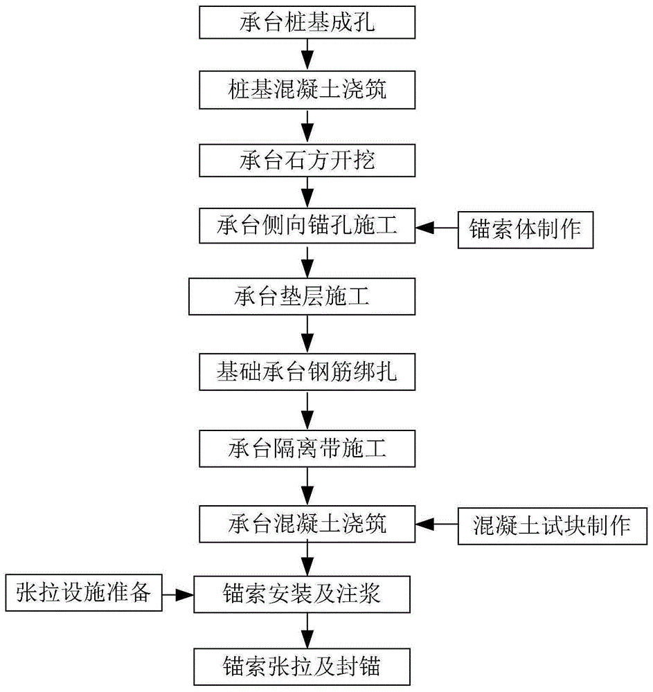 一种高边坡隔离承台施工方法与流程