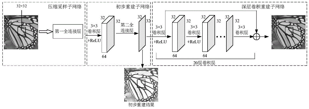 用于单像素成像的采样和重建集成深度学习网络及其训练方法与流程