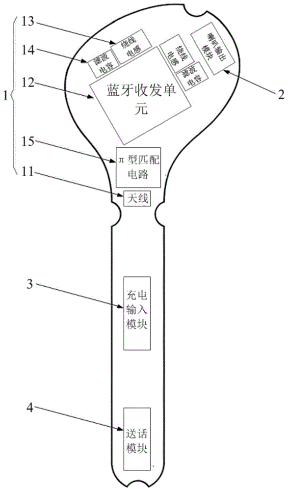 一种防电磁干扰的蓝牙耳机pcb板布局结构的制作方法