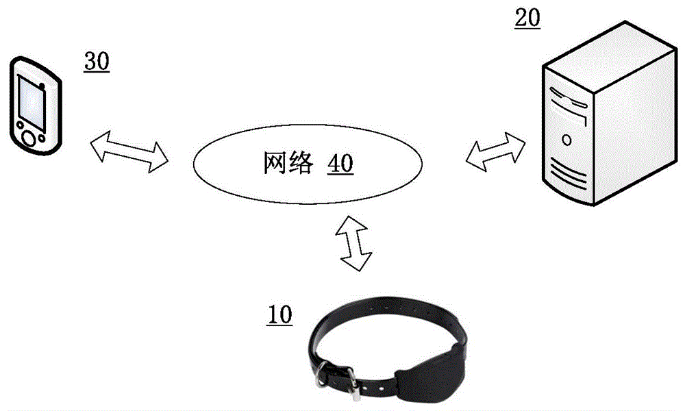 定位设备及用于定位设备的方法与流程