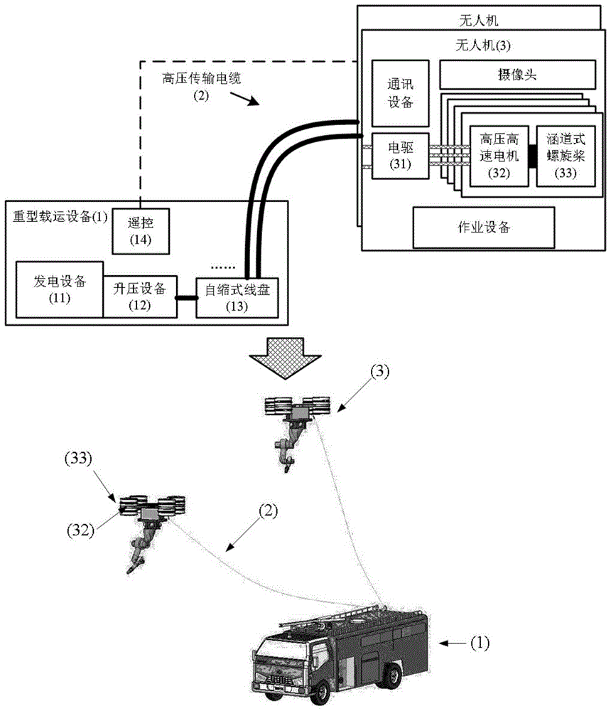 基于高压离线供电的悬浮作业系统的制作方法