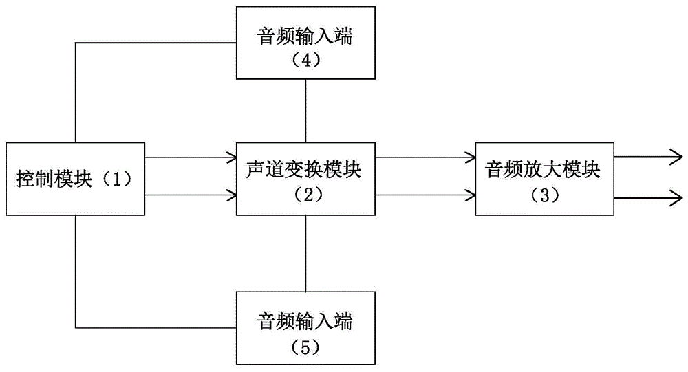 音响和音响系统的制作方法