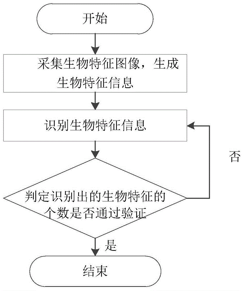 生物信息识别等级的调节方法、智能门锁及其控制方法与流程