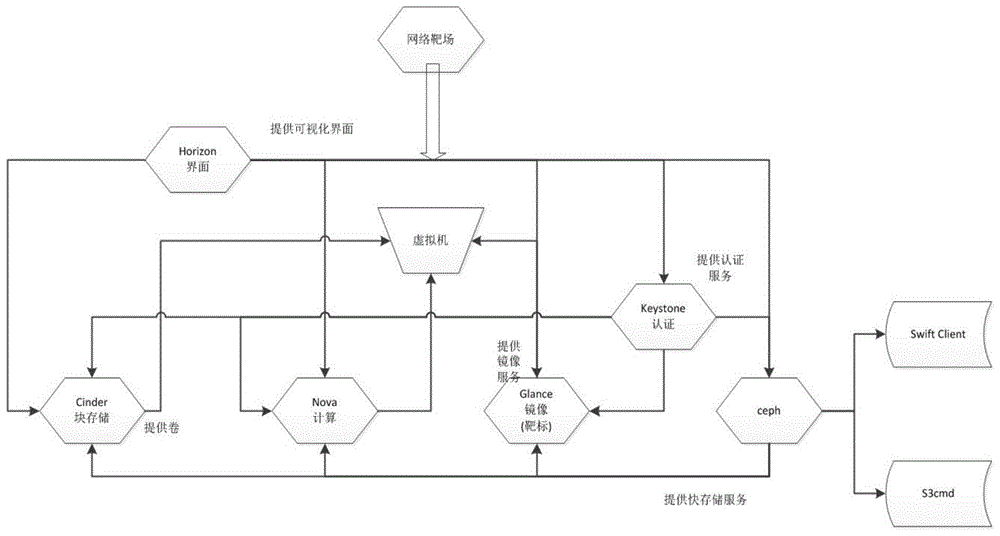 一种基于Ceph的网络靶场后端存储系统设计方法与流程