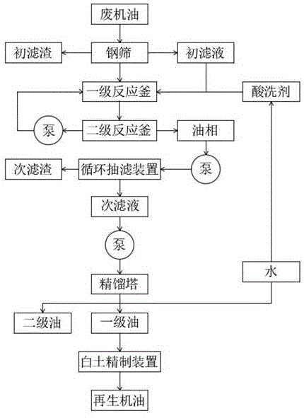 一种用于废机油再生的酸洗剂及酸洗处理方法与流程