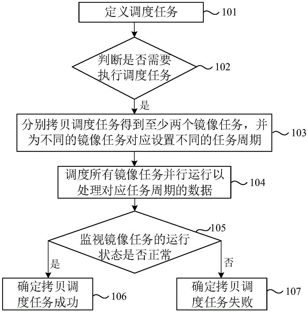 调度任务并行执行的方法、系统、设备及存储介质与流程