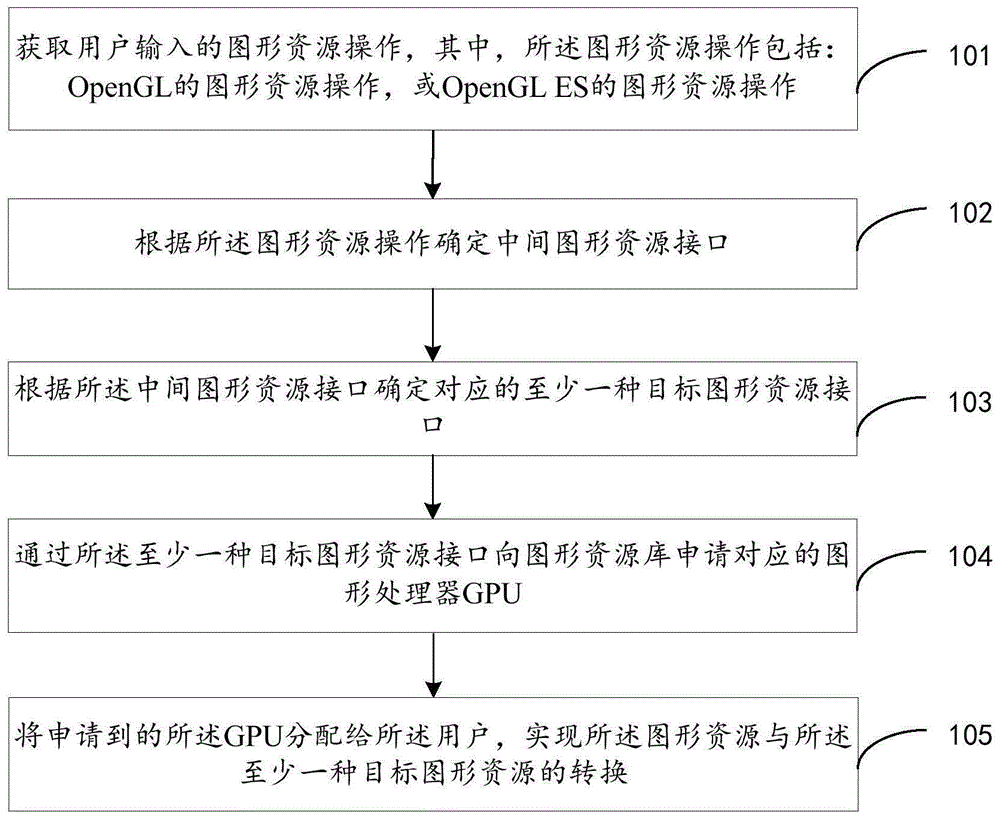 图形资源转换方法、装置、电子设备及存储介质与流程