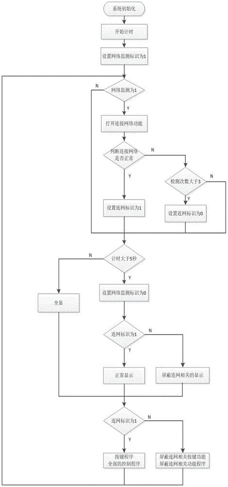 一种家用电冰箱自动判断连网功能的控制方法与流程