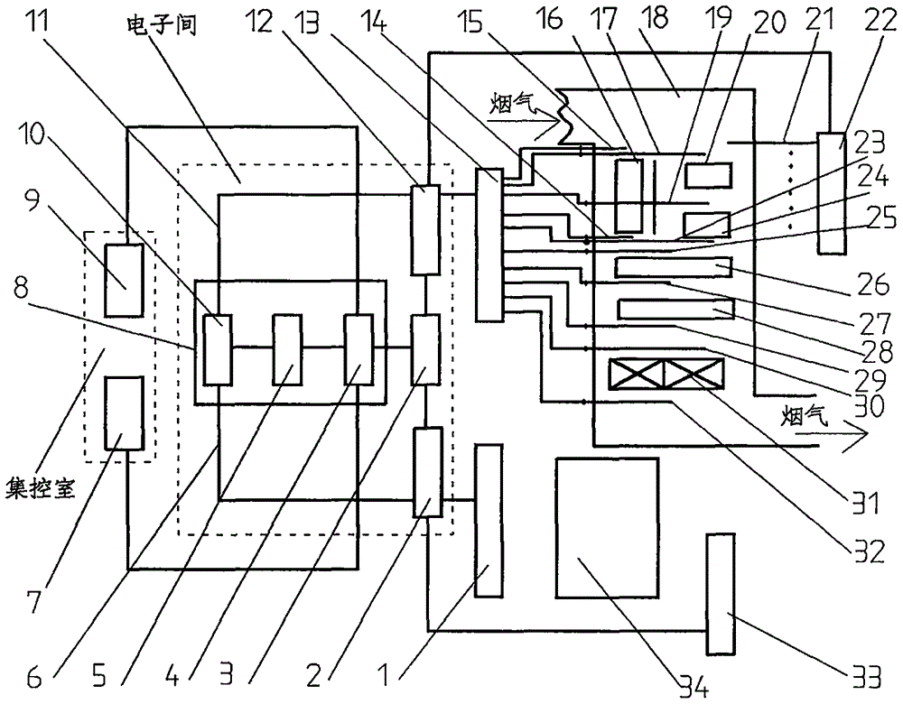 循环流化床锅炉智能吹灰系统的制作方法