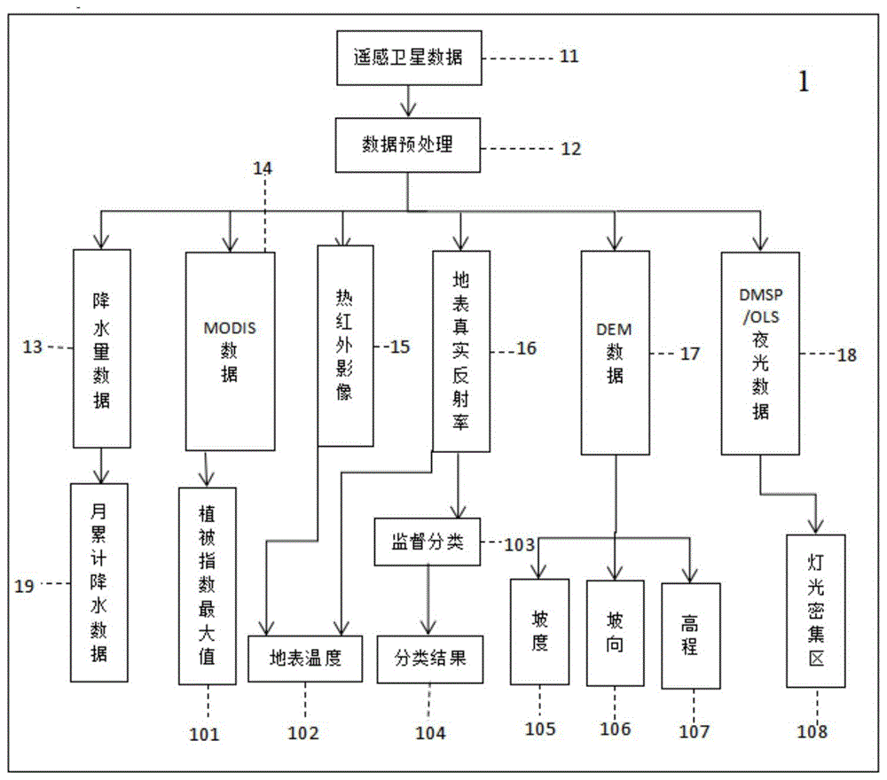 一种基于遥感数据的区域碳储量空间格局监测系统和方法与流程