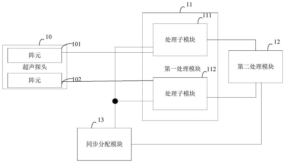 超声成像系统的制作方法