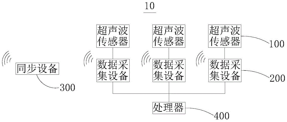 GIS故障定位装置及系统的制作方法