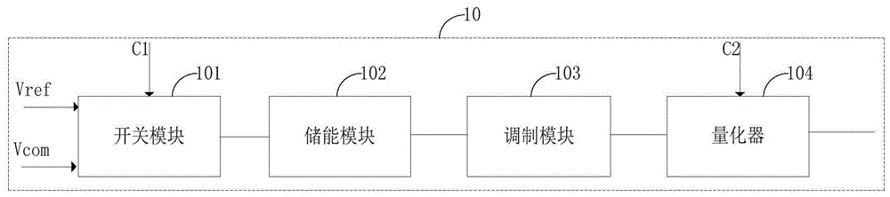 电压数字转换器的控制电路及电阻传感器读出电路的制作方法