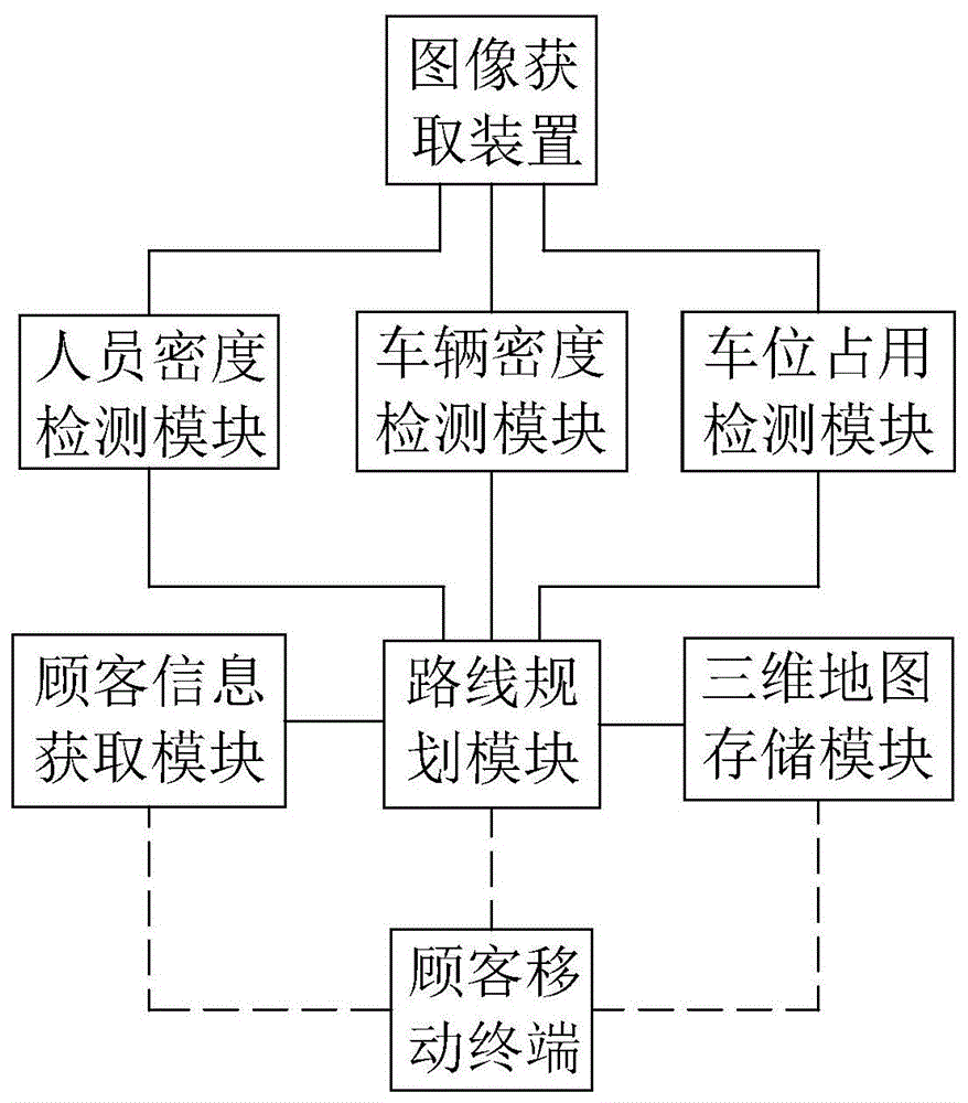 一种医疗后勤管理系统的制作方法