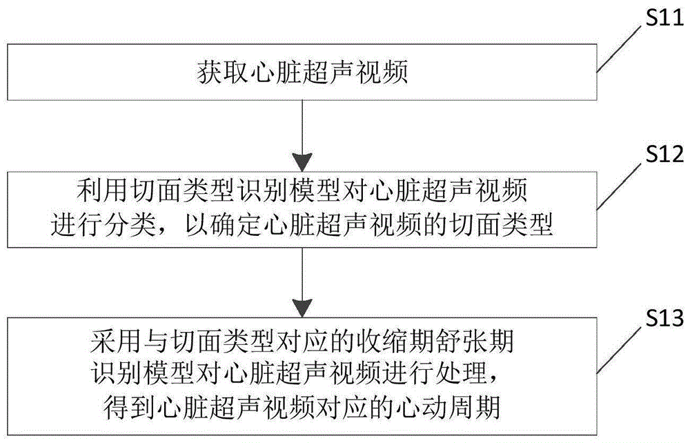 心动周期的确定方法及超声设备与流程