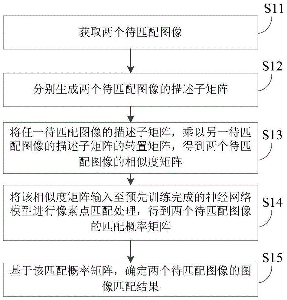 一种图像匹配方法、装置、电子设备及存储介质与流程