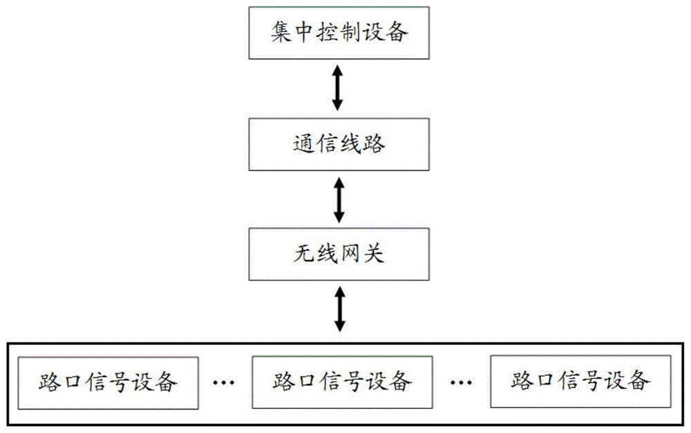 一种基于窄带物联网NB-IOT的智能交通装置的制作方法