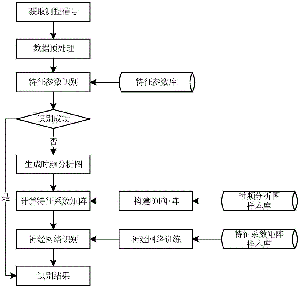 一种基于EOF的无人机信号识别系统和方法与流程