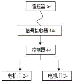 一种水牛手术保定装置的制作方法