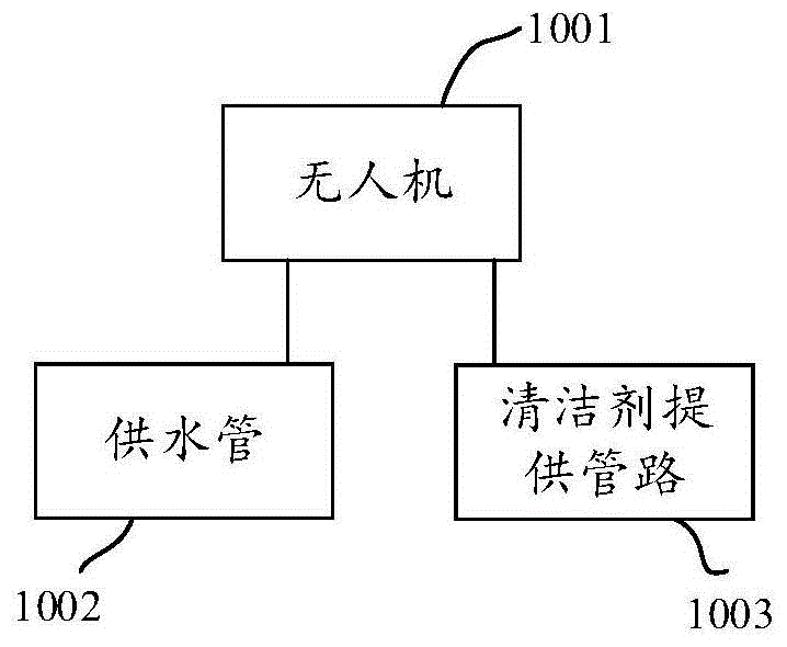 基于无人机的清洁方法及系统与流程